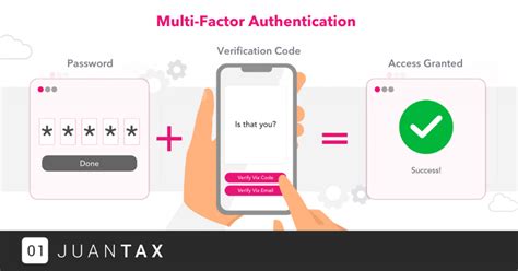 What Is Multi Factor Authentication And How Does It Work