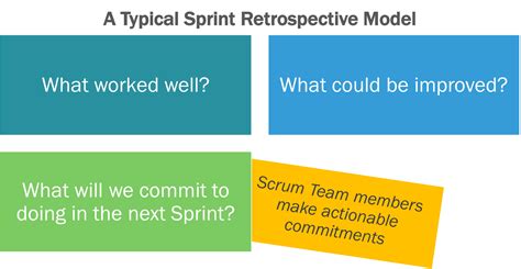 What Is A Sprint Retrospective