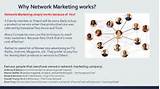Pictures of Network Marketing How It Works