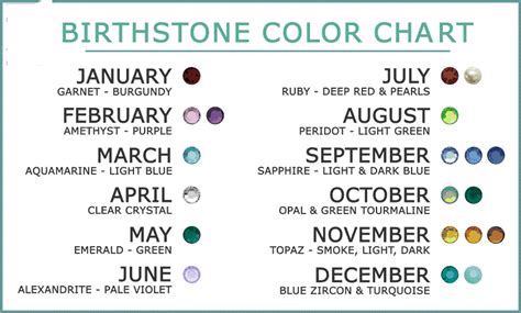 Birthstones By Month Color And Meaning Bruin Blog