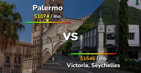 Palermo Vs Victoria Comparison Cost Of Living And Prices