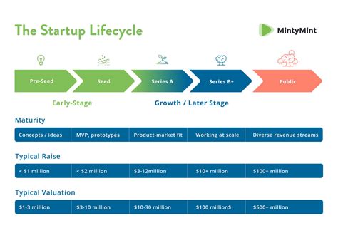 Startup Funding Explained Investment Rounds And Sources