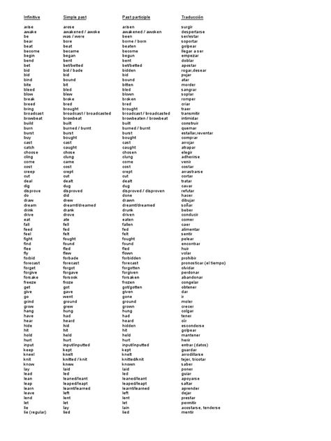 Lista De Verbos Irregulares Inglés Pdf Morphology Grammatical