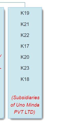 How To Append List Of N Number Of Items One Below The Other On A New Line In Balkan Org Chart