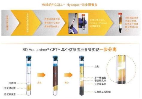 BD真空采血管 Vacutainer CPT单个核细胞准备管 化工仪器网