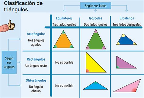 Los Matemágicos 📐📏 Los Triángulos