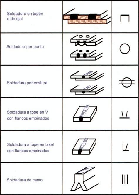 S Mbolos De La Soldadura En Los Planos De Fabricaci N Esingenieria Pro