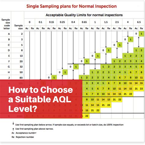 How To Choose A Suitable Aql Level Excellencial