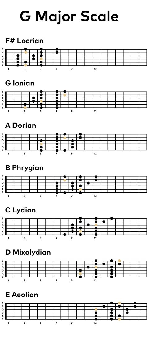 The G Major Scale