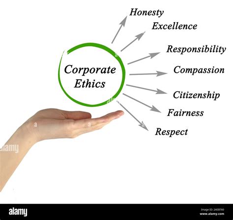 Diagram Of Corporate Ethics Stock Photo Alamy