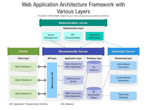 Application Layer Diagram