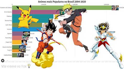 Os Animes Mais Populares No Brasil 2004 2020 Top Animes Mais