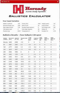 22 250 Vs 6 5 Creedmoor Ballistics Chart