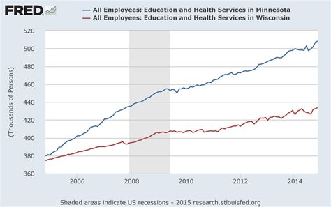 Monthly premiums for aca marketplace plans vary by state and can be reduced by subsidies. Minnesota economy beats Wisconsin: 7 charts, 1 table ...