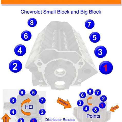 1990 Ford 351w Firing Order Wiring And Printable