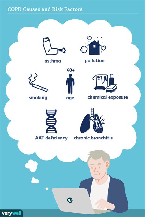 Copd Causes And Risk Factors