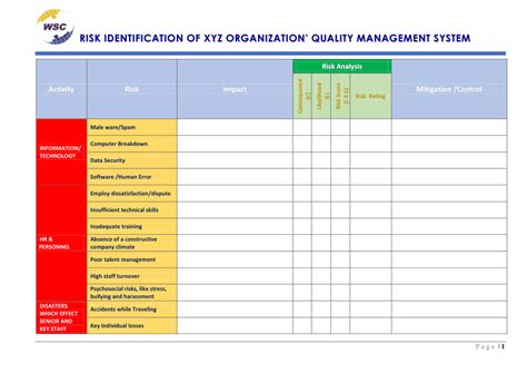 Data Quality Assessment Report Template
