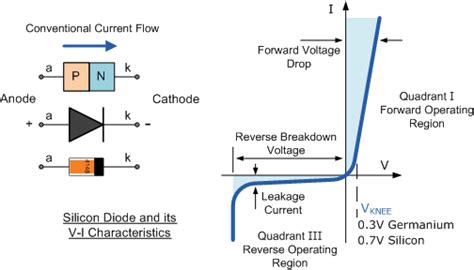 Electronic Forward Voltage Schottky Valuable Tech Notes