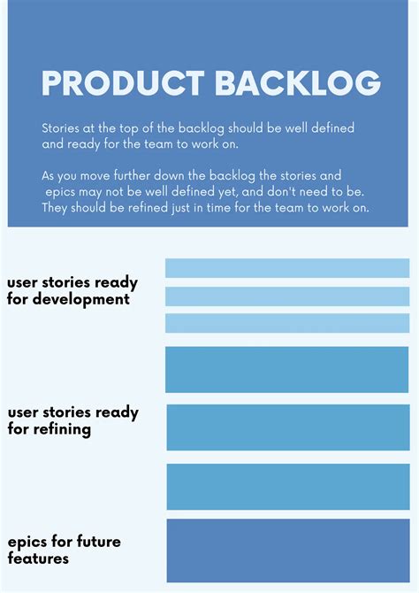 How To Create A Product Backlog The Art Of Teamwork