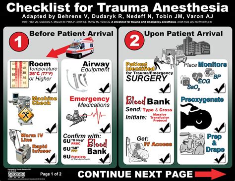 The Ryder Cognitive Aid Checklist For Trauma Anesthesia Anesthesia