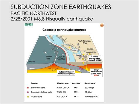 PPT - Subduction Zone Earthquakes Earthquakes along the Cascadia 