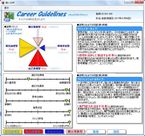 キャリア形成支援ツールcareer Guidelines Accesspoint