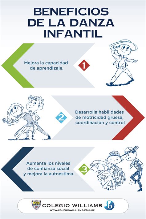 Illustrated Infographics Beneficios De La Danza Motricidad Gruesa