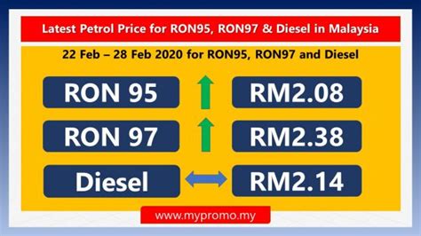Annual car roadtax price in malaysia. Latest Petrol Price for RON95, RON97 & Diesel in Malaysia ...