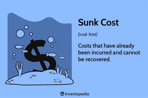 What Is A Sunk Cost—and The Sunk Cost Fallacy