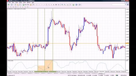 How To Use The Atr Average True Range Indicator On Mt4 Youtube