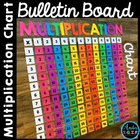 Multiplication Chart Math Bulletin Board Blank Multiplication Chart