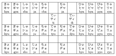 Many english words that represent. Quick Overview of the Japanese Language and FAQ
