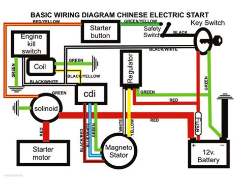 Tao Tao 110 Atv Wiring Diagram