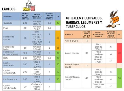 Tabla De Raciones De Hidratos De Carbono Diabetes Recetas Diabetes