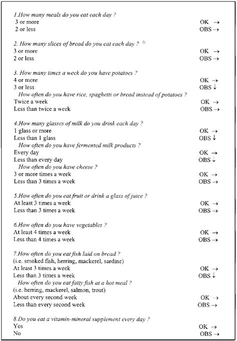 The Nutrition Questionnaire For Elderly Pedersen And Ovesen 1995 Ok