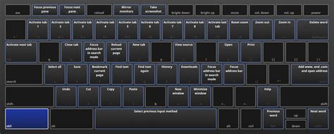 Try any of these and take a screenshot and share it the way you want others to. #Chromebook Keyboard Shortcuts | http://www.benschersten.com/blog