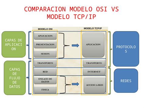 Pptx Ppt Final Modelo Osi Dokumen Tips Hot Sex Picture