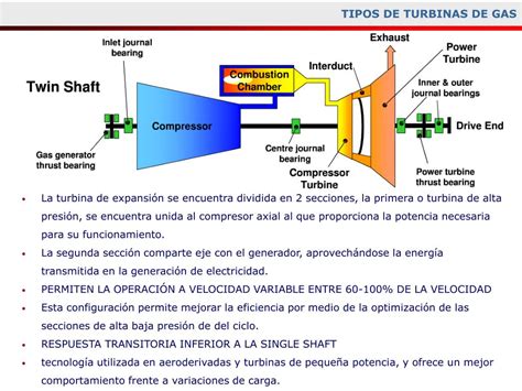 PPT Generación T ermoeléctrica con Turbinas de Gas PowerPoint