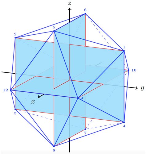 Icosahedron And Golden Rectangle TikZ Net