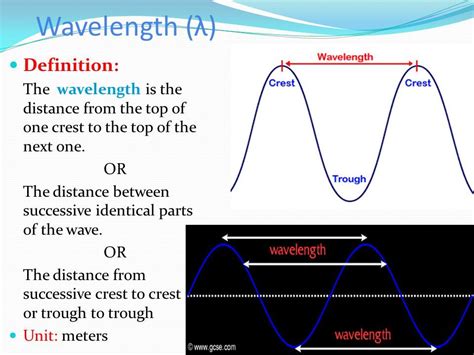 Wavelength Of A Wave Baylee Has Carney