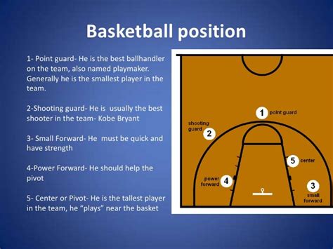 The Role Of A Center In Basketball A Comprehensive Guide