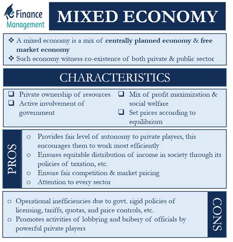Mixed Economy Meaning Characteristics Advantages Limitation
