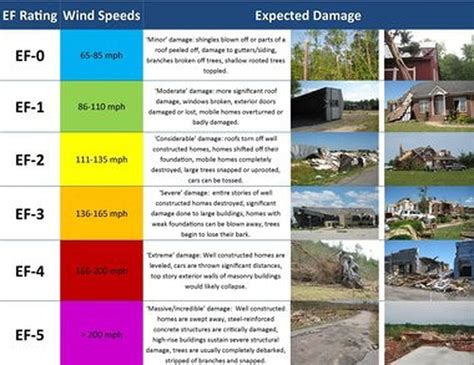 National Weather Service Confirms Crawford Richland Counties Ef2