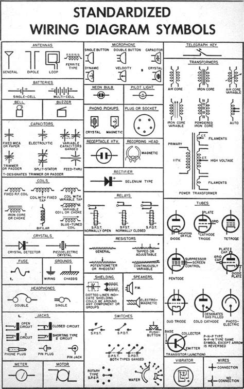 Check spelling or type a new query. Standardized wiring diagram schematic symbols | Electrical | Pinterest | Charts, Electronics and ...