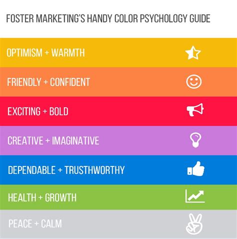 The Psychology Of Color Foster Marketing