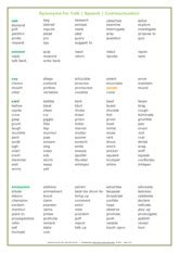synonyms-antonyms-speech-discuss - Synonyms for Discuss | Argue | Communication assume ...