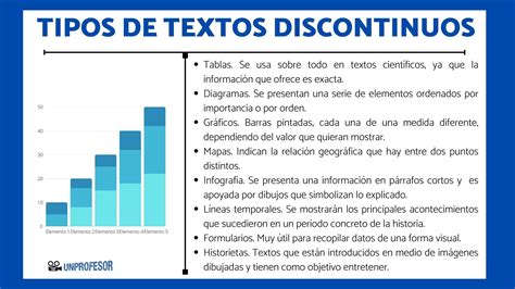 8 Tipos De Textos Discontinuos Resumen Con Ejemplos