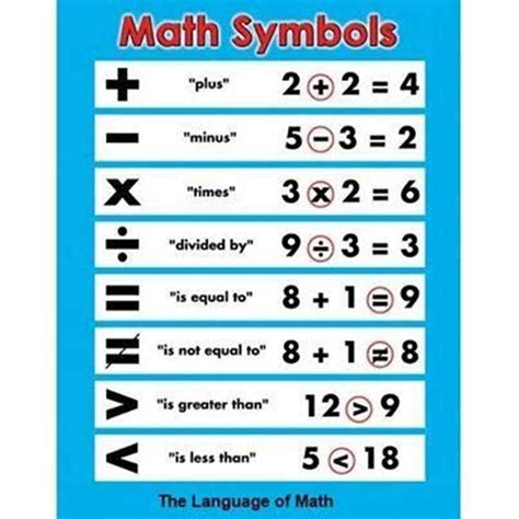 Math Symbols In English Eslbuzz Learning English Learn English