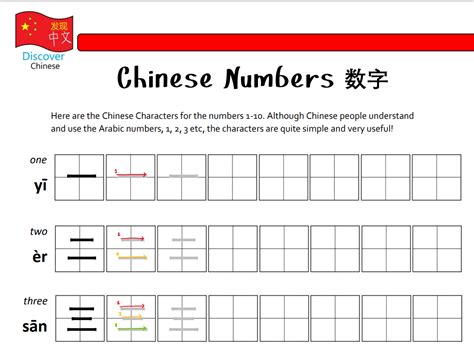 Mandarin Chinese Numbers Worksheet 中文数字 Made By Teachers