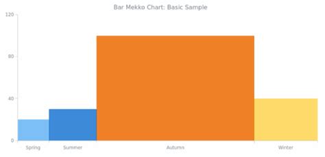 Bar Mekko Chart Marimekko Chart Basic Charts